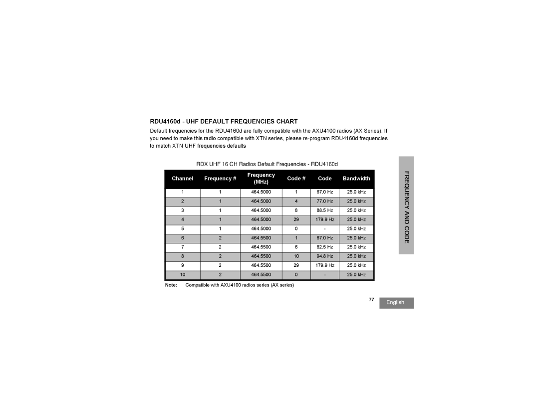 Motorola RDV2080d, RDU2080d manual RDU4160d UHF Default Frequencies Chart, RDX UHF 16 CH Radios Default Frequencies RDU4160d 