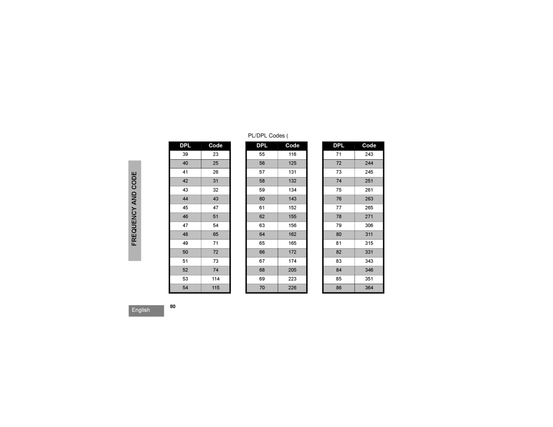 Motorola RDU2080d, RDV2080d manual Dpl 