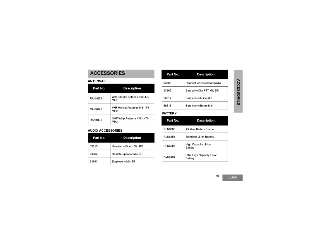 Motorola RDV2080d, RDU2080d manual Antennas, Description, Audio Accessories, Battery 