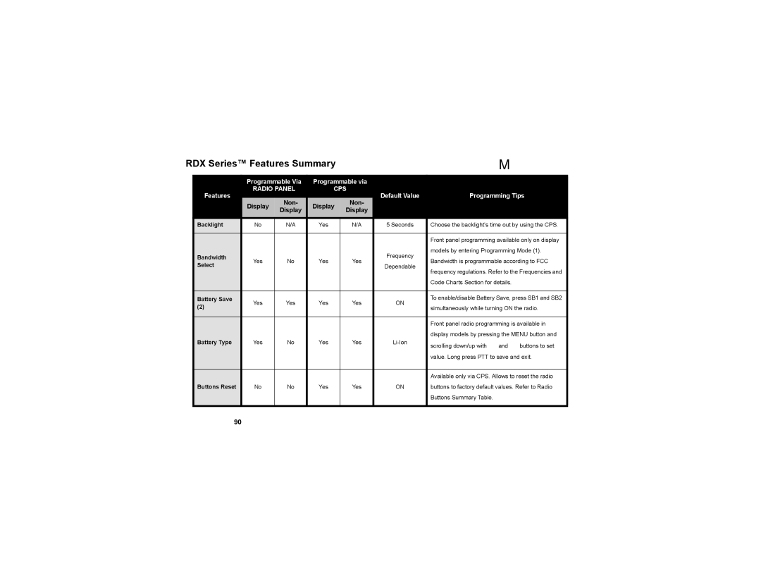 Motorola RDU2080d, RDV2080d manual RDX Series Features Summary 