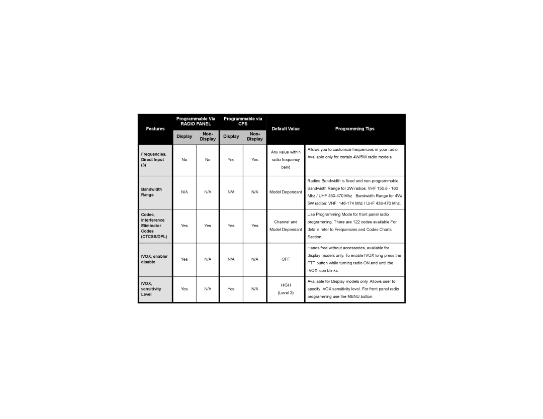 Motorola RDV2080d, RDU2080d manual Ctcss/Dpl 