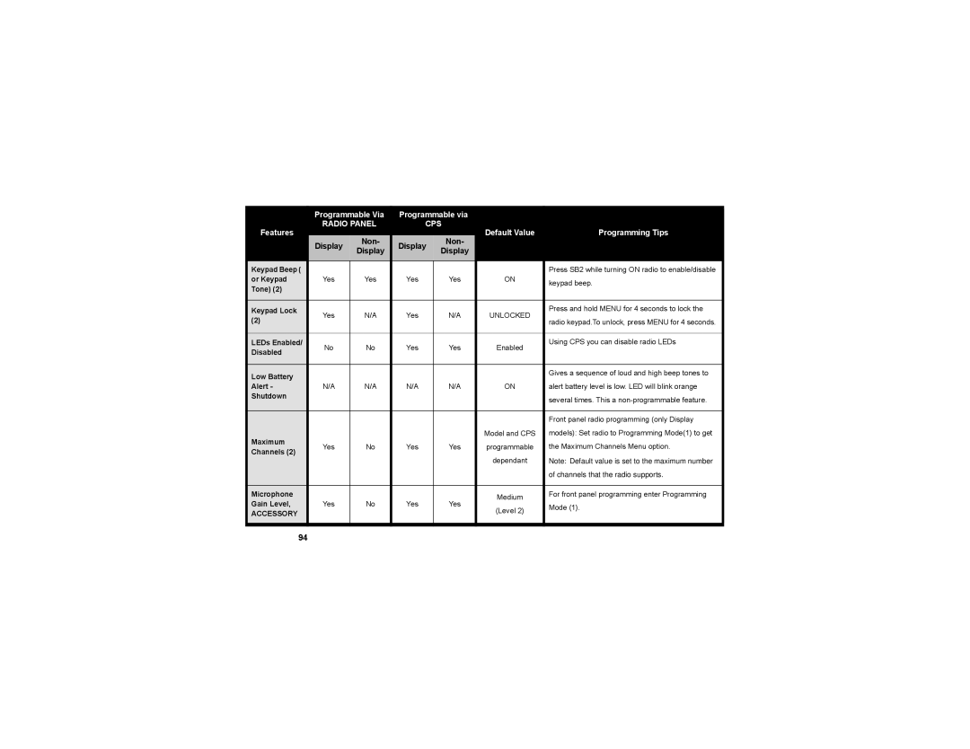 Motorola RDU2080d, RDV2080d manual Accessory 