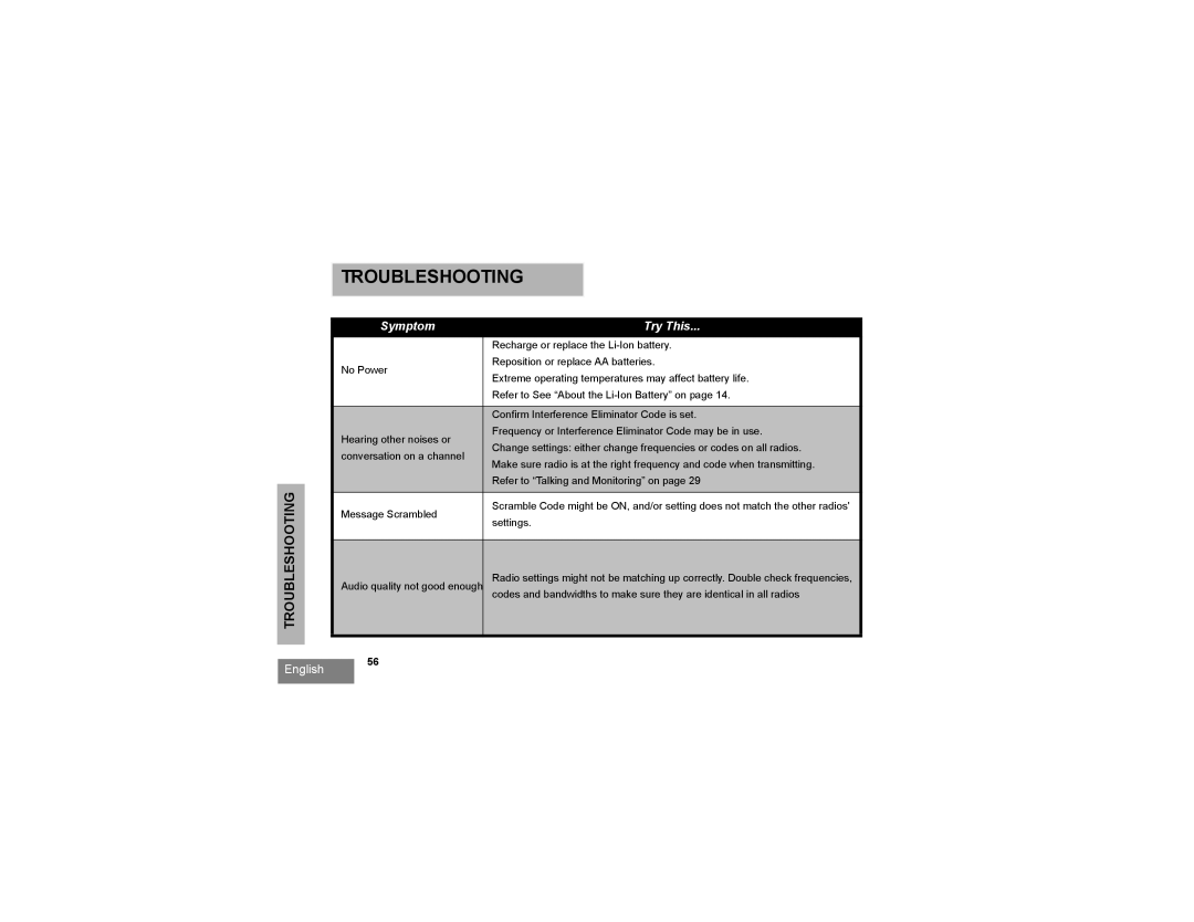 Motorola RDV2020, RDV5100, RDU2020, RDU4100 manual Troubleshooting 