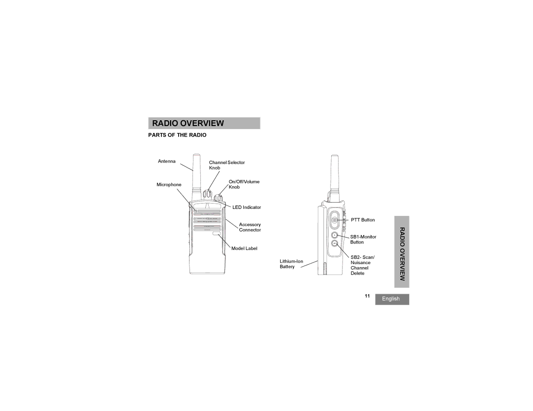 Motorola RDU2020, RDV5100, RDV2020, RDU4100 manual Radio Overview, Parts of the Radio 