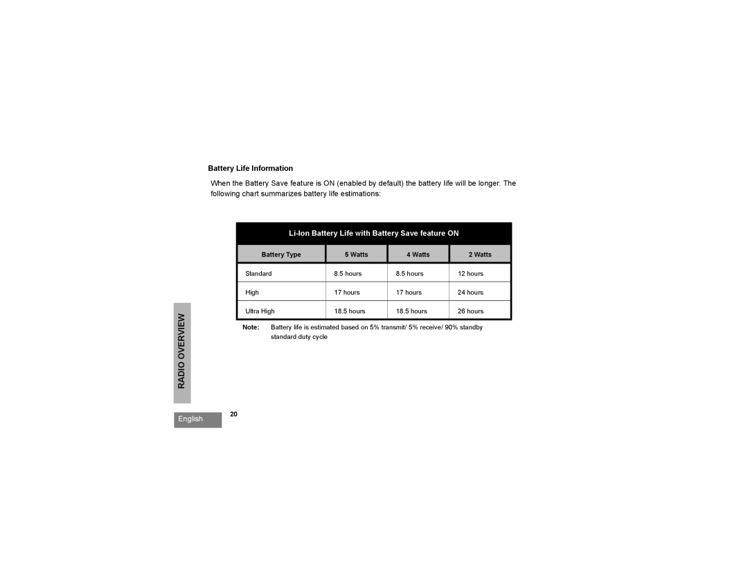 Motorola RDV2020, RDV5100, RDU2020, RDU4100 manual Battery Life Information, Li-Ion Battery Life with Battery Save feature on 