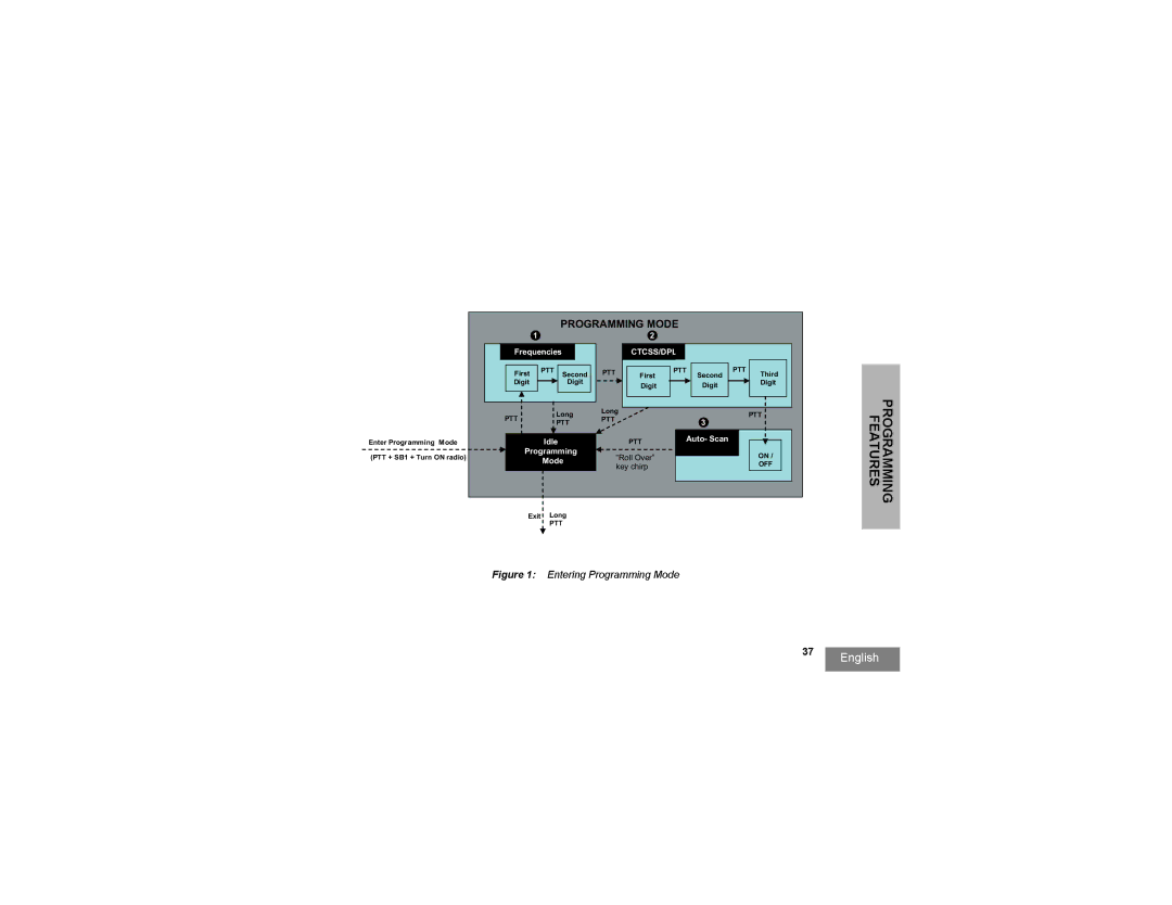 Motorola RDU4100, RDV5100, RDU2020, RDV2020 manual Programming Features, Programming Mode 