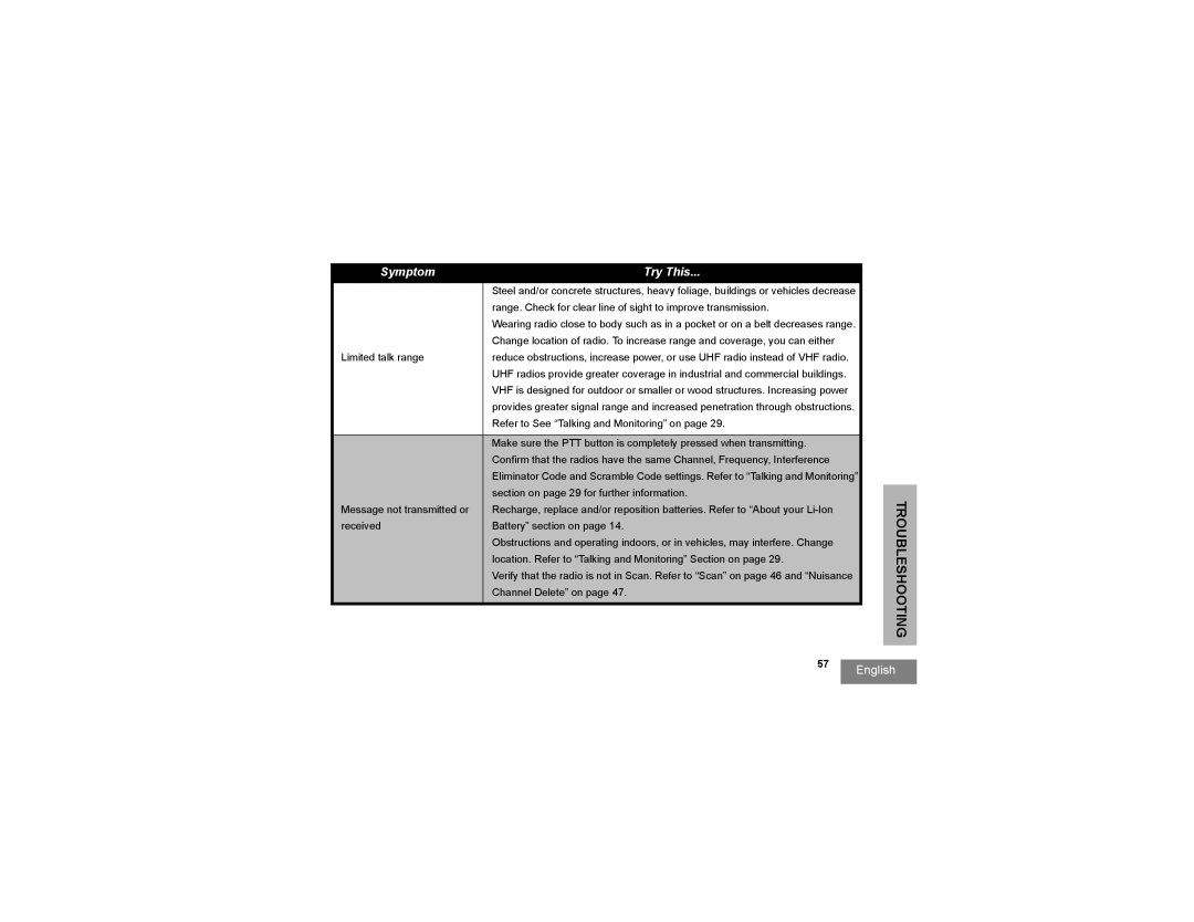 Motorola RDU4100, RDV5100, RDU2020, RDV2020 manual Range. Check for clear line of sight to improve transmission 