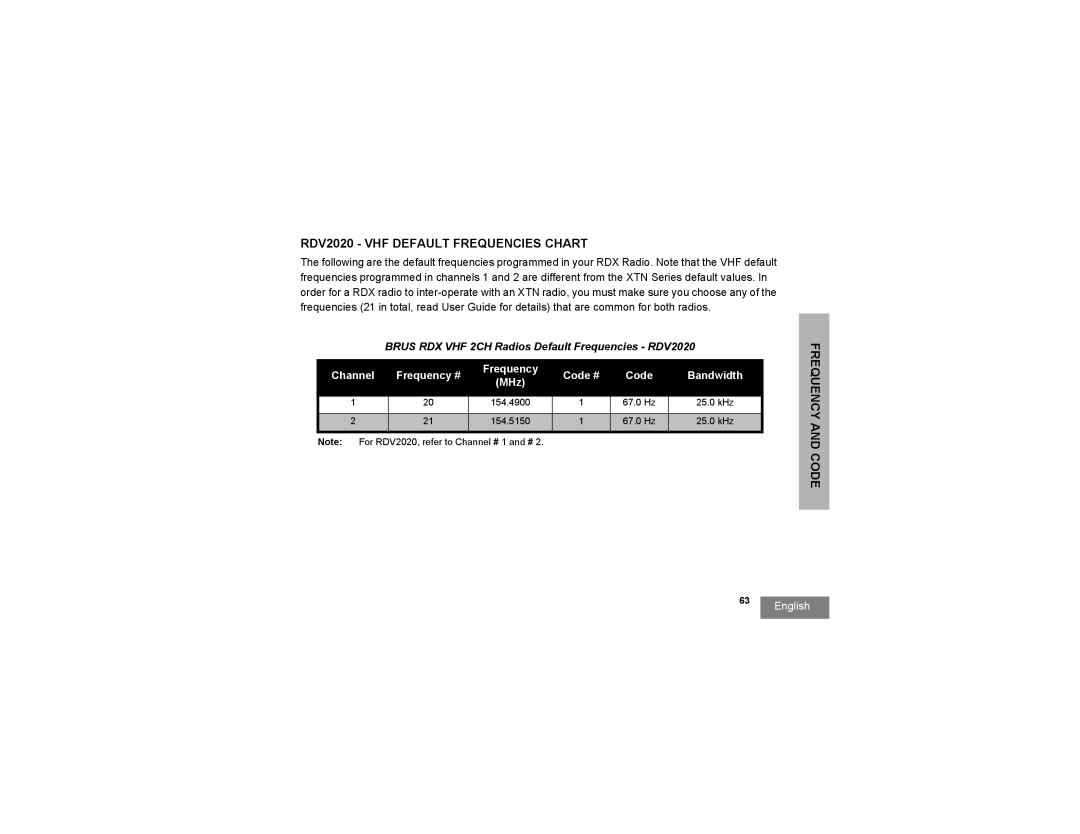 Motorola RDU2020, RDV5100 RDV2020 VHF Default Frequencies Chart, Frequency and Code, Channel Frequency # Code # Bandwidth 