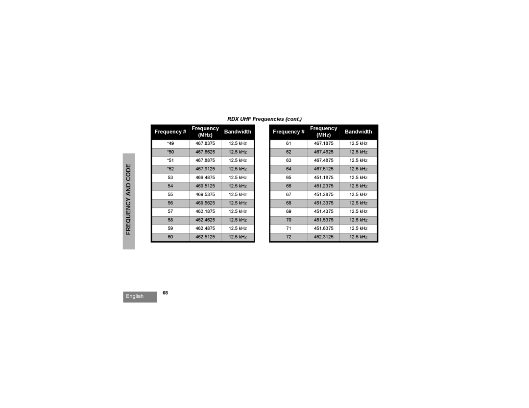 Motorola RDV2020, RDV5100, RDU2020, RDU4100 manual Frequency 