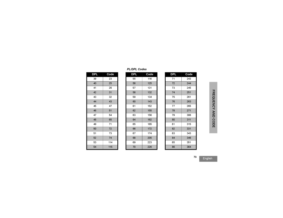 Motorola RDU4100, RDV5100, RDU2020, RDV2020 manual Dpl 