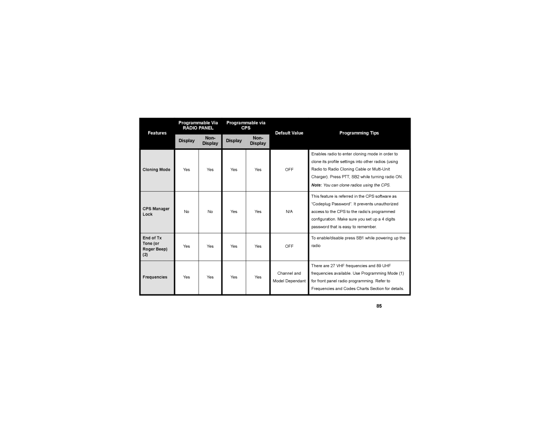 Motorola RDU4100, RDV5100, RDU2020, RDV2020 Cloning Mode, CPS Manager, Lock, End of Tx, Tone or, Roger Beep, Frequencies 