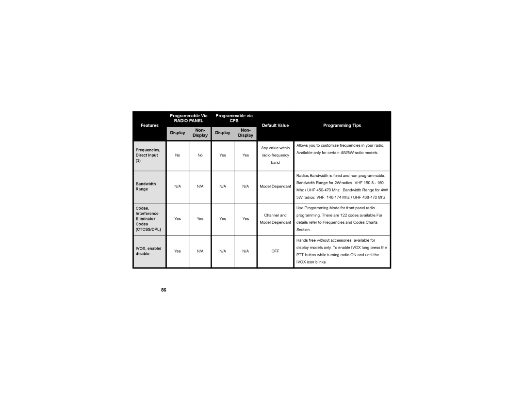 Motorola RDV5100, RDU2020 Display Frequencies, Direct Input, Range, Codes, Interference, Eliminator, IVOX, enable, Disable 