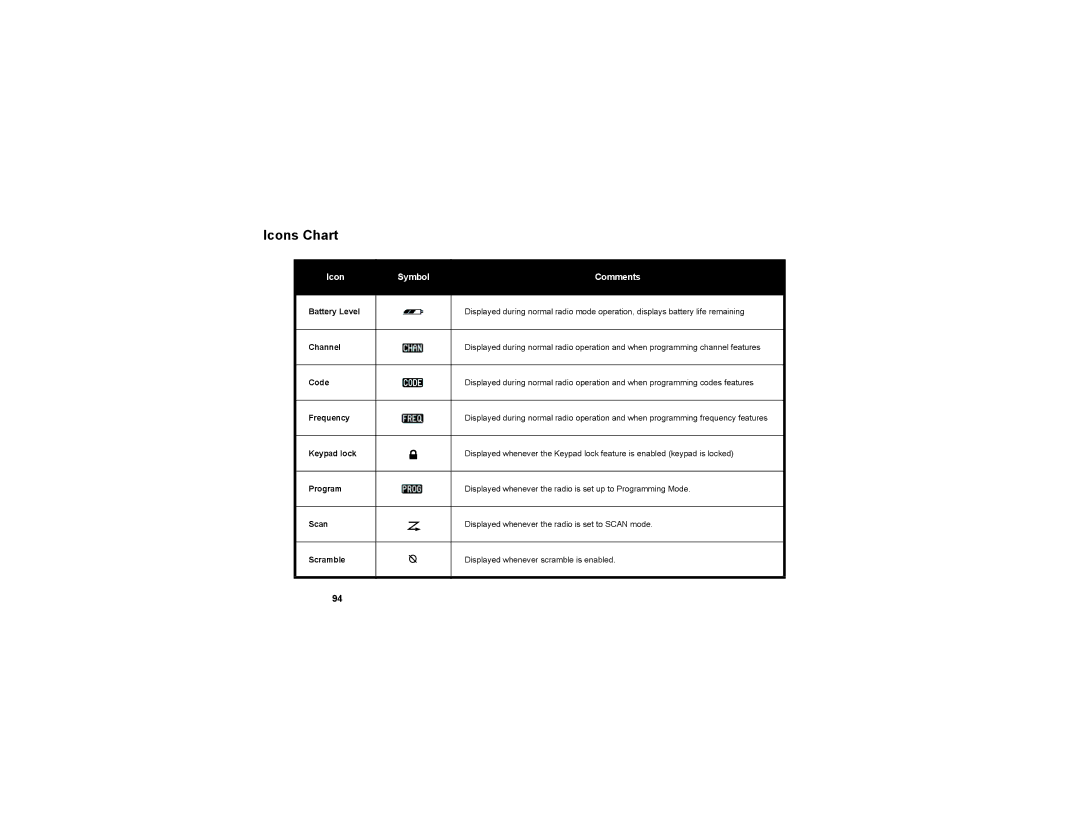 Motorola RDV5100, RDU2020, RDV2020, RDU4100 manual Icons Chart 