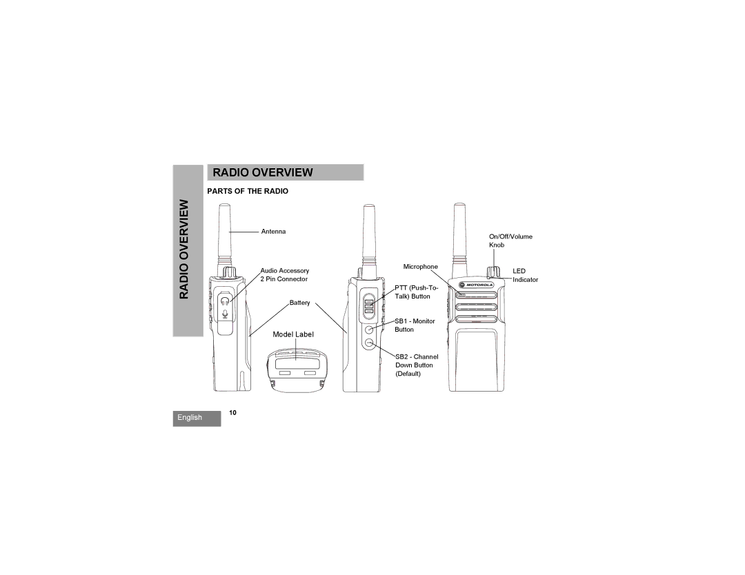 Motorola RMM2050 manual Radio Overview, Parts of the Radio 