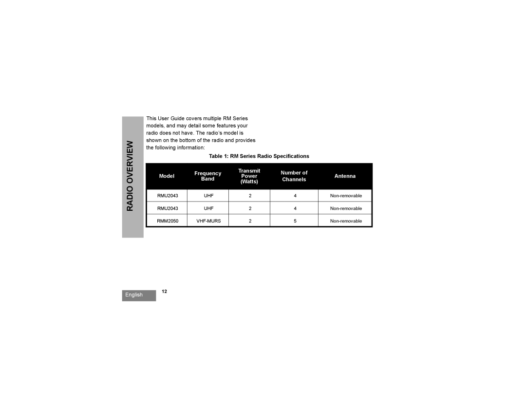 Motorola RMM2050 manual RM Series Radio Specifications 