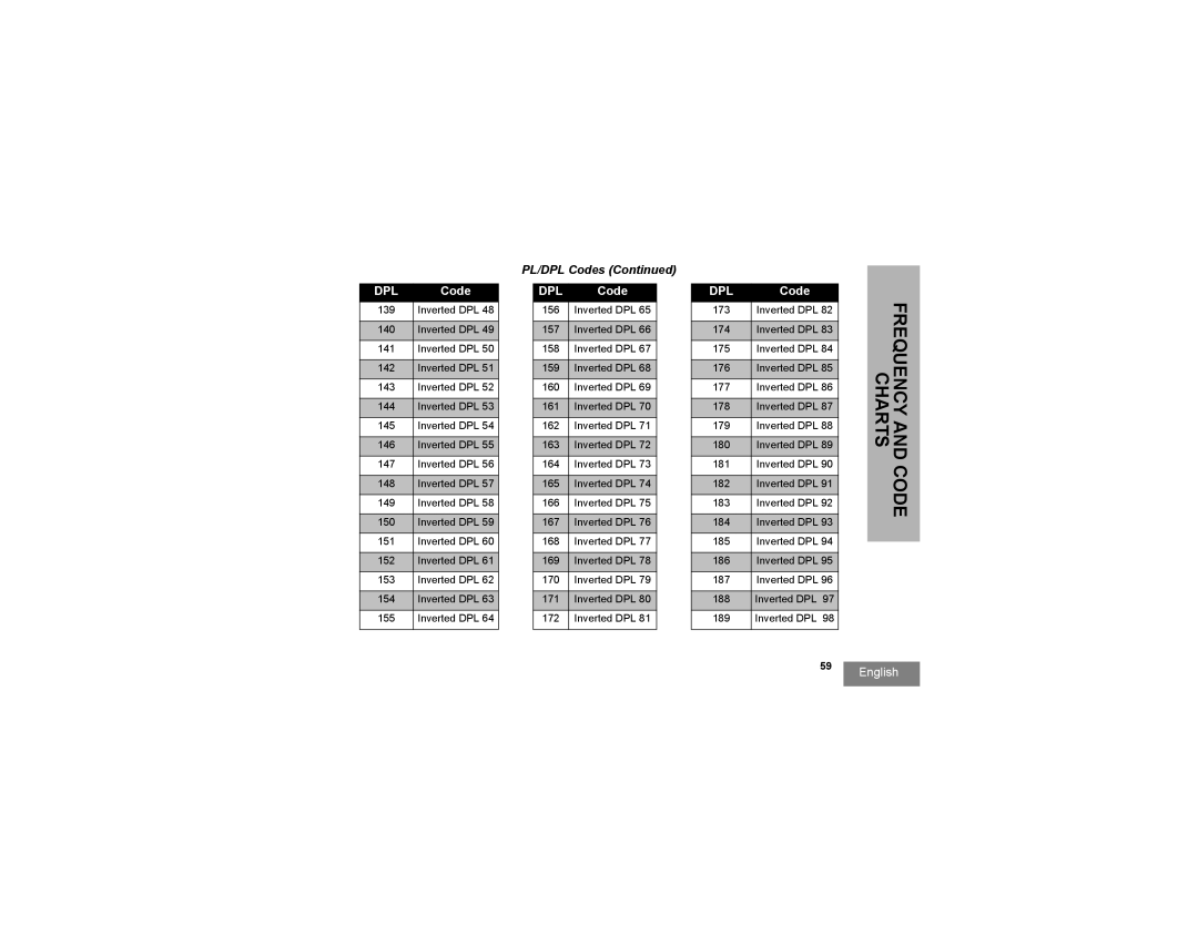 Motorola RMM2050 manual 139 