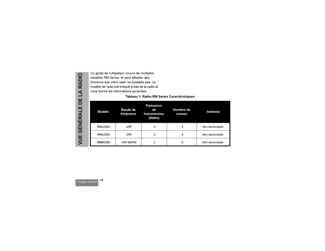 Motorola RMM2050 manual Tableau 1 Radio RM Series Caractéristiques, Canaux 