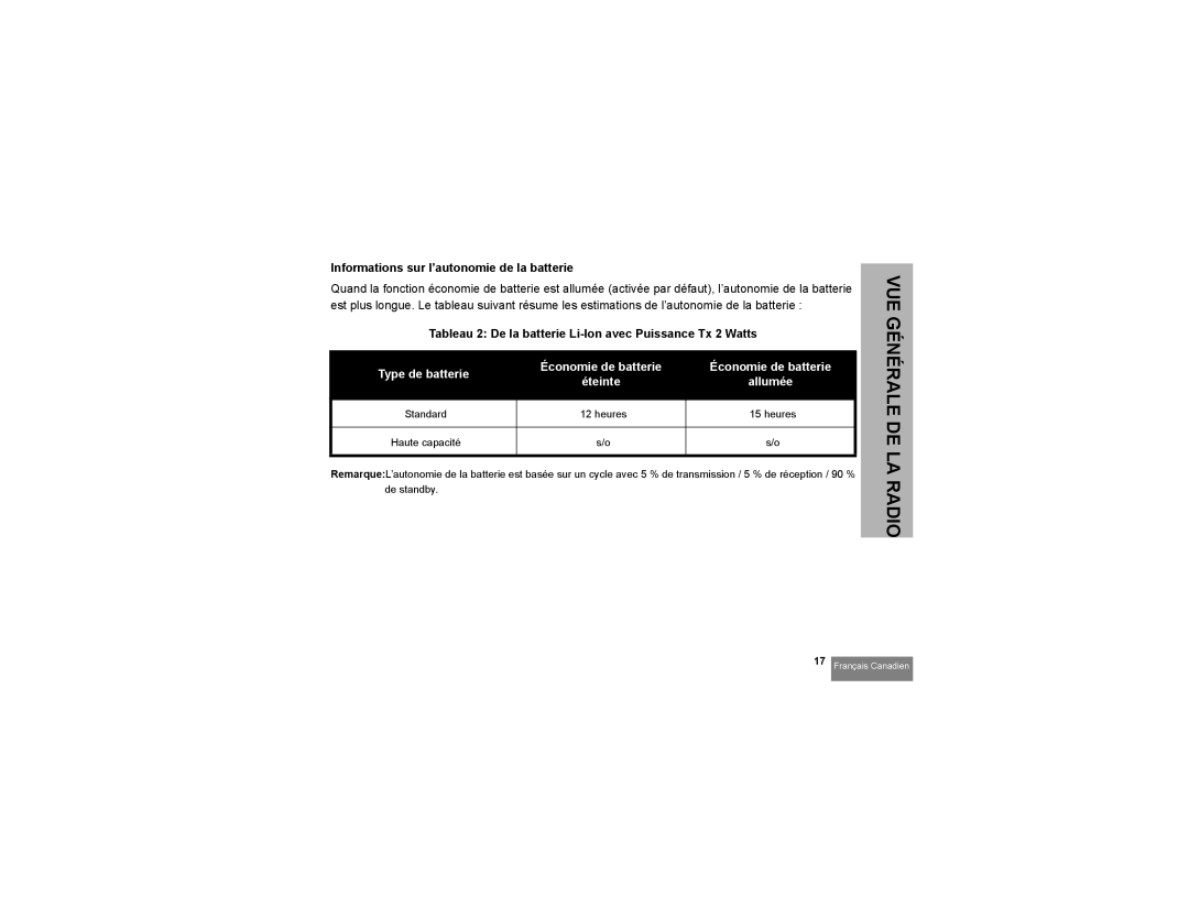 Motorola RMM2050 Informations sur l’autonomie de la batterie, Tableau 2 De la batterie Li-Ion avec Puissance Tx 2 Watts 