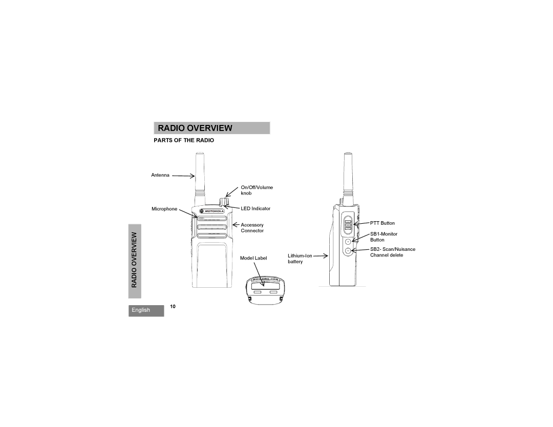 Motorola RMU2040 manual Radio Overview, Parts of the Radio 