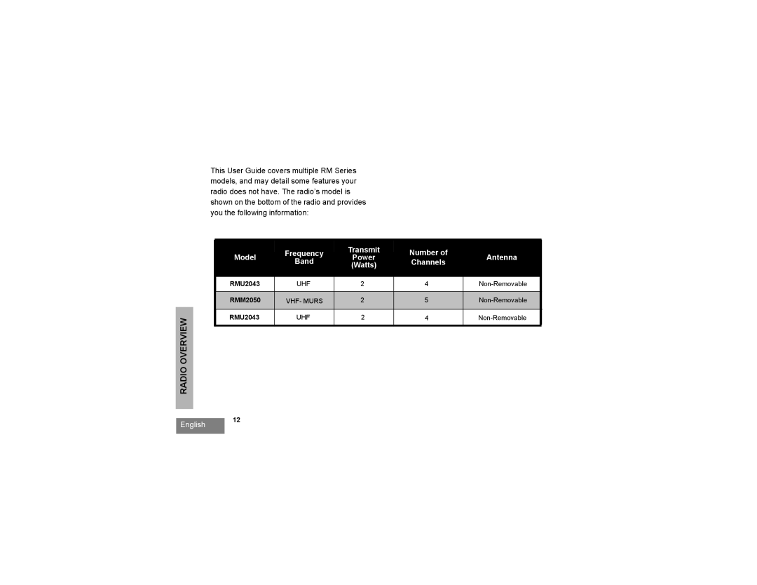 Motorola RMU2040 manual Frequency Transmit Number 