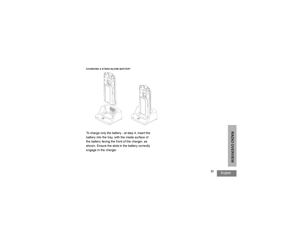 Motorola RMU2040 manual Radio Overview 