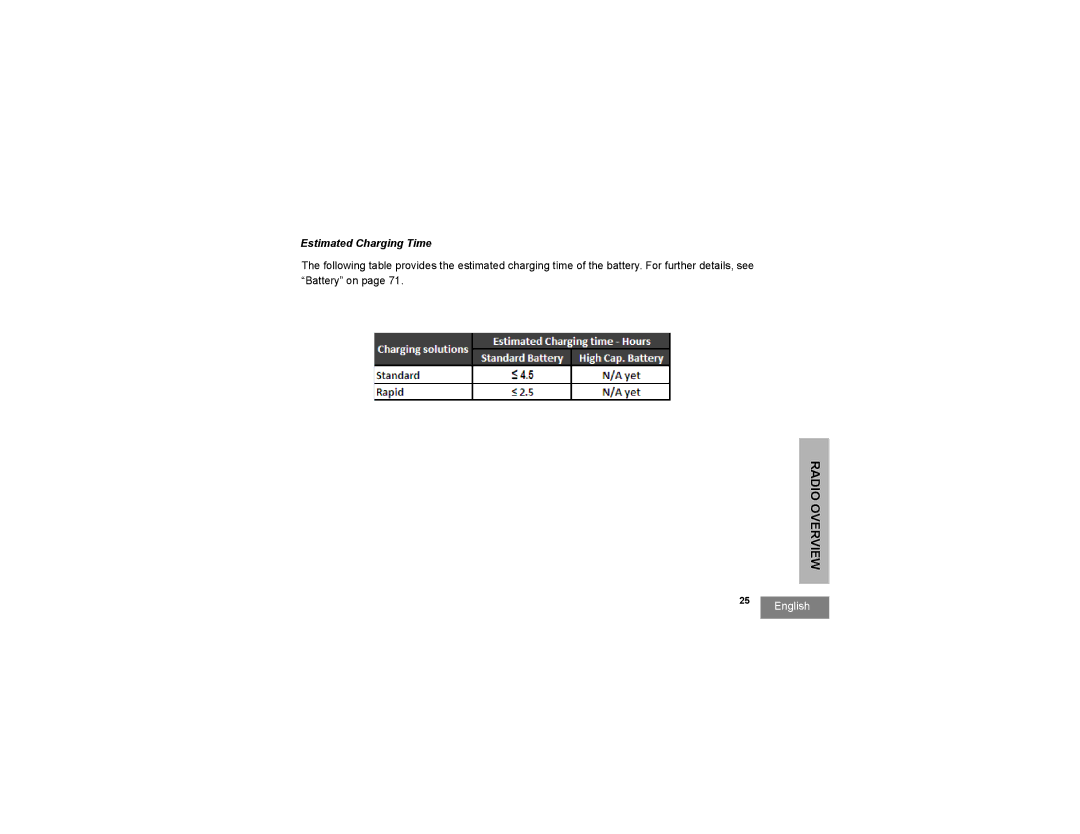 Motorola RMU2040 manual Estimated Charging Time 