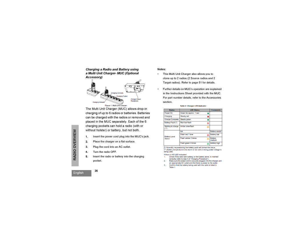 Motorola RMU2040 manual Radio Overview 