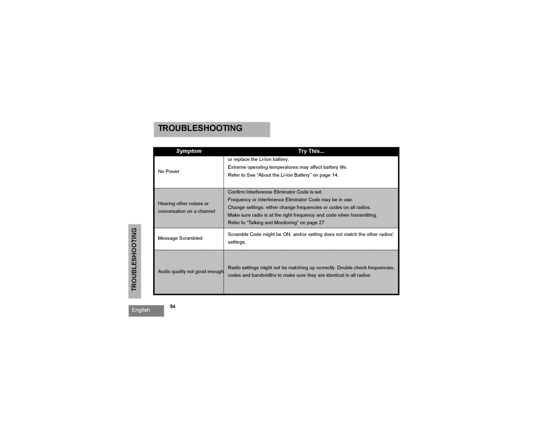 Motorola RMU2040 manual Troubleshooting 