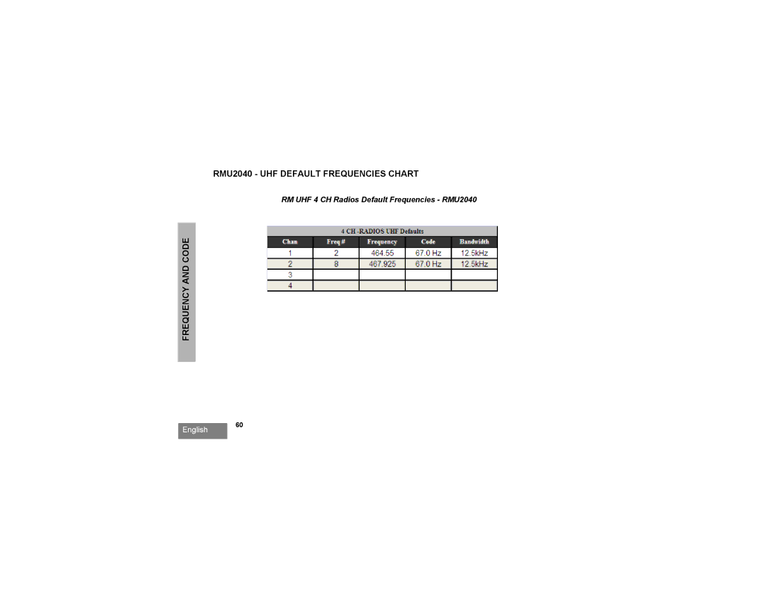 Motorola manual RMU2040 UHF Default Frequencies Chart, RM UHF 4 CH Radios Default Frequencies RMU2040 