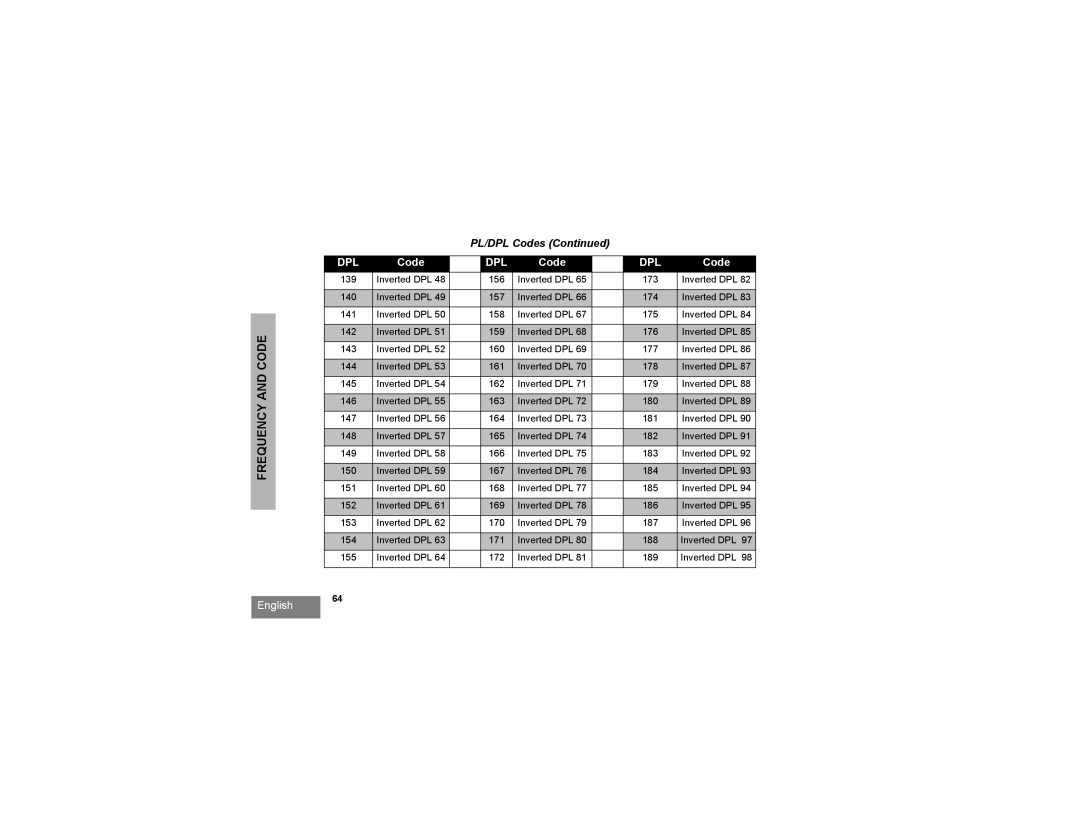 Motorola RMU2040 manual 139 