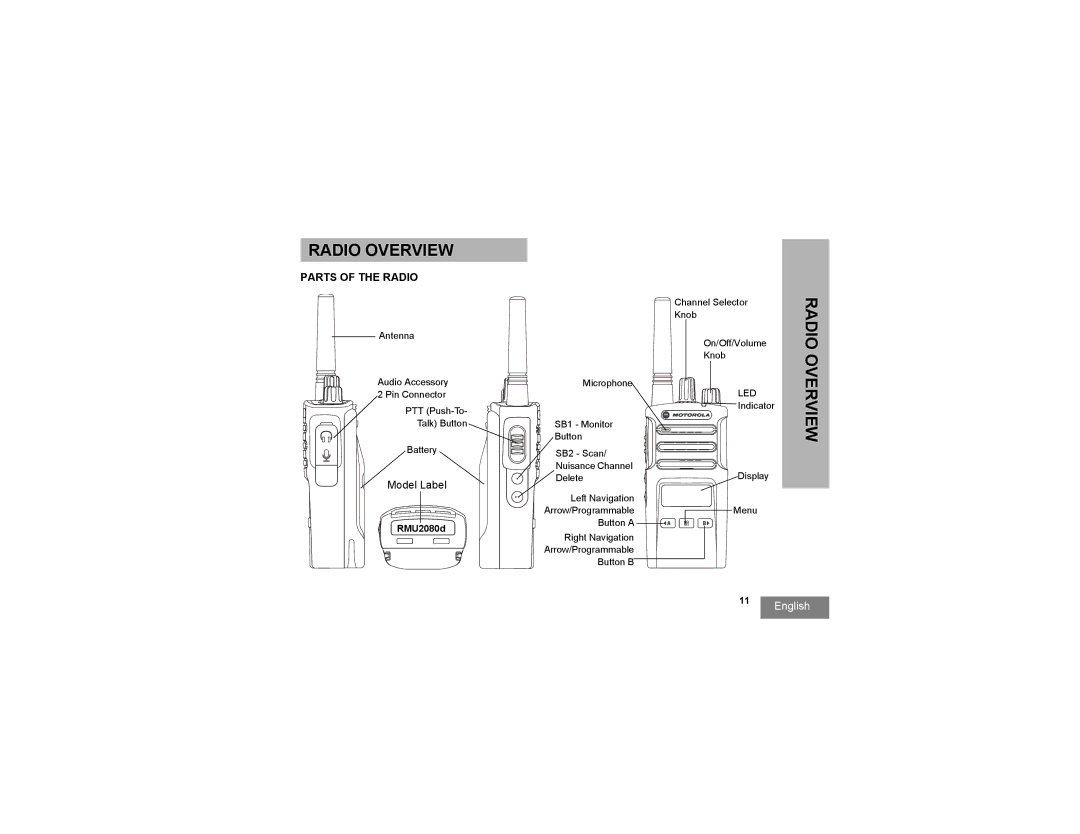 Motorola RMU2080D manual Radio Overview, Parts of the Radio 