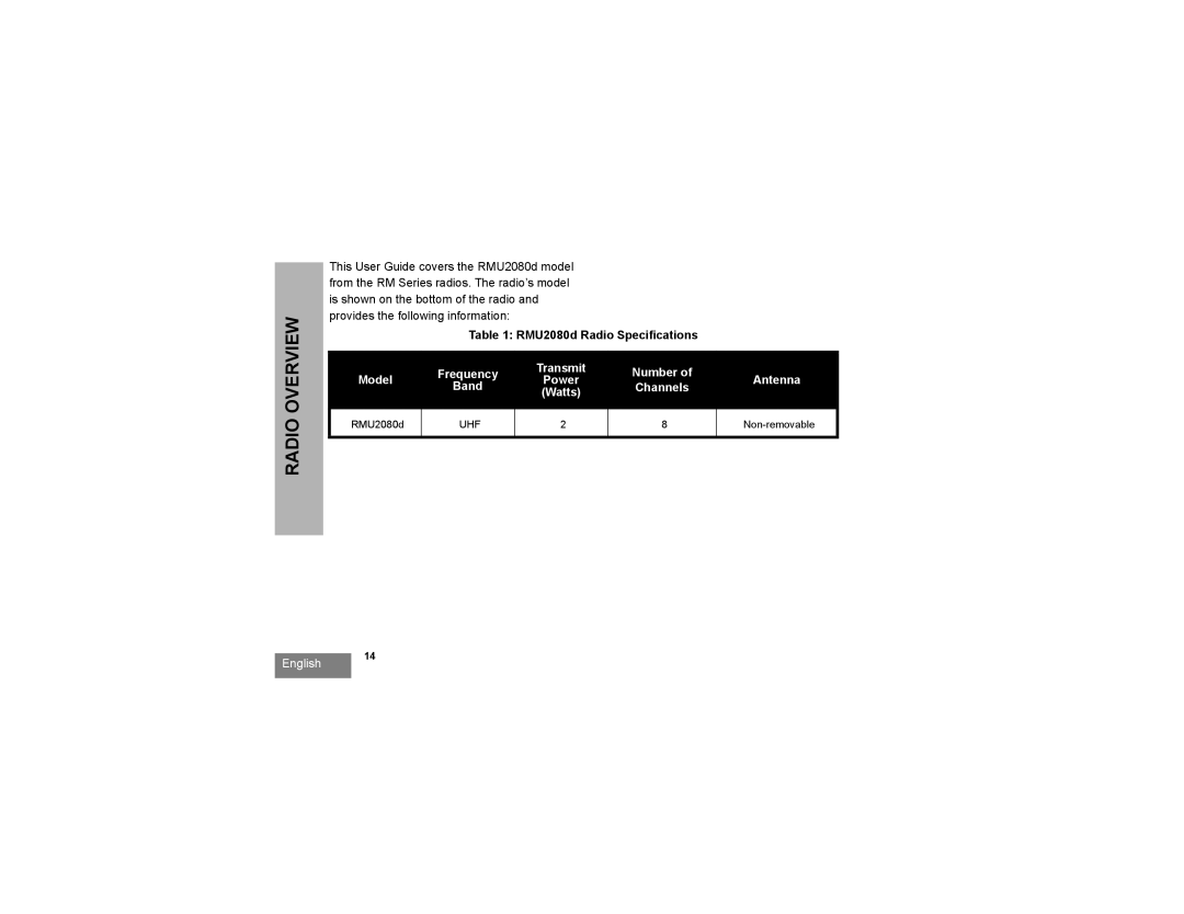 Motorola RMU2080D manual RMU2080d Radio Specifications 