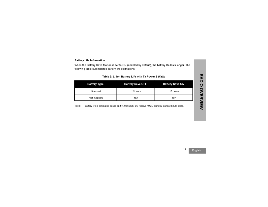 Motorola RMU2080D manual Battery Life Information, Li-Ion Battery Life with Tx Power 2 Watts 