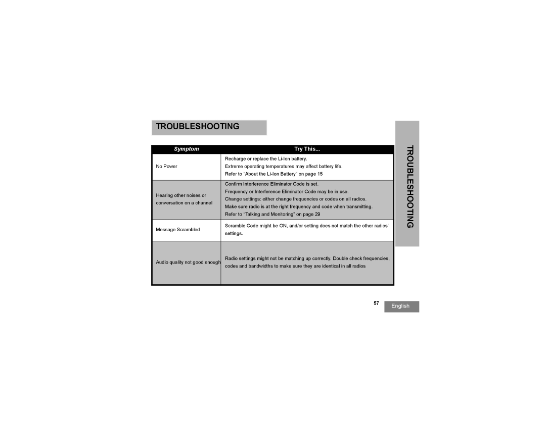 Motorola RMU2080D manual Troubleshooting, Symptom 