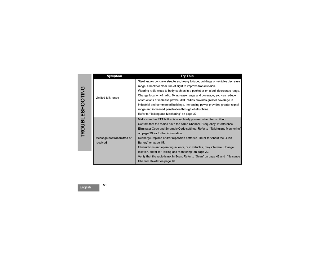 Motorola RMU2080D manual Range. Check for clear line of sight to improve transmission 