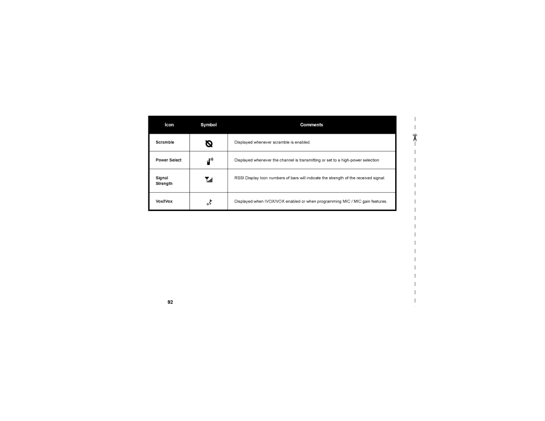 Motorola RMU2080D manual Signal, Strength Vox/IVox 