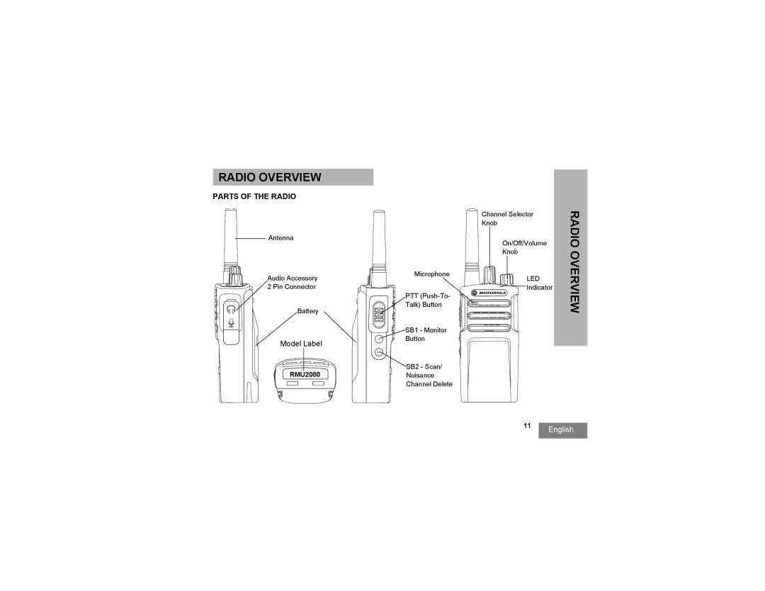 Motorola RMU2080, RMV2080 manual Radio Overview, Parts of the Radio 