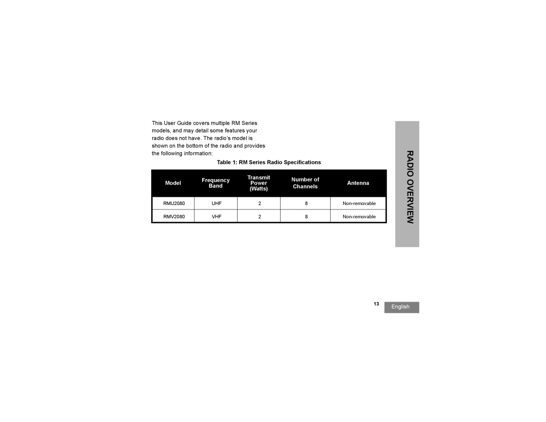 Motorola RMU2080, RMV2080 manual RM Series Radio Specifications 