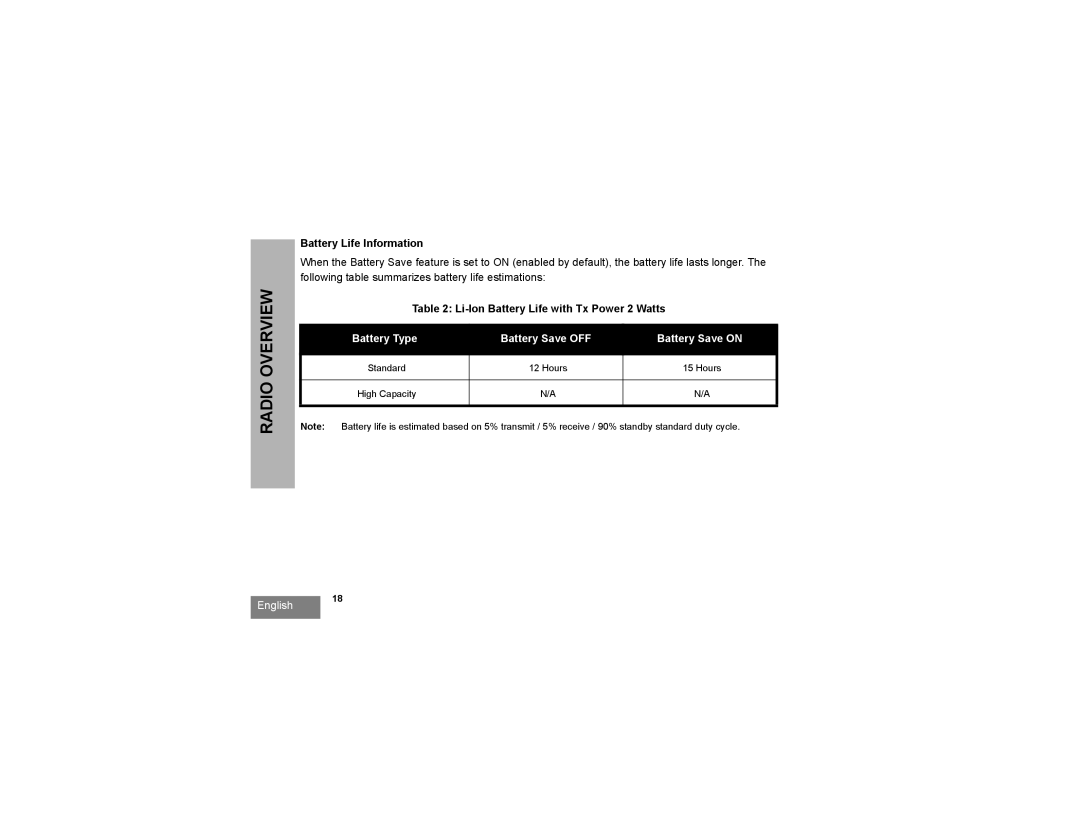 Motorola RMV2080, RMU2080 manual Battery Life Information, Li-Ion Battery Life with Tx Power 2 Watts 