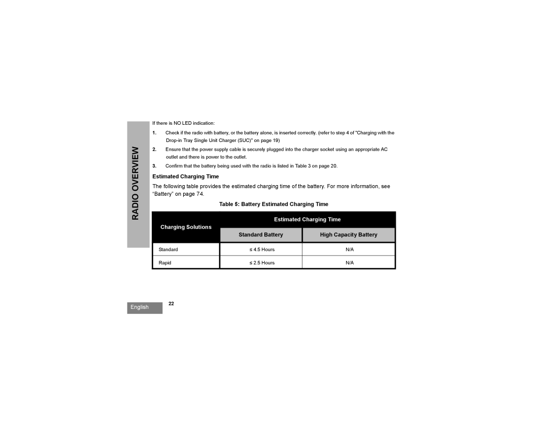 Motorola RMV2080, RMU2080 manual Battery Estimated Charging Time, Standard Battery High Capacity Battery 