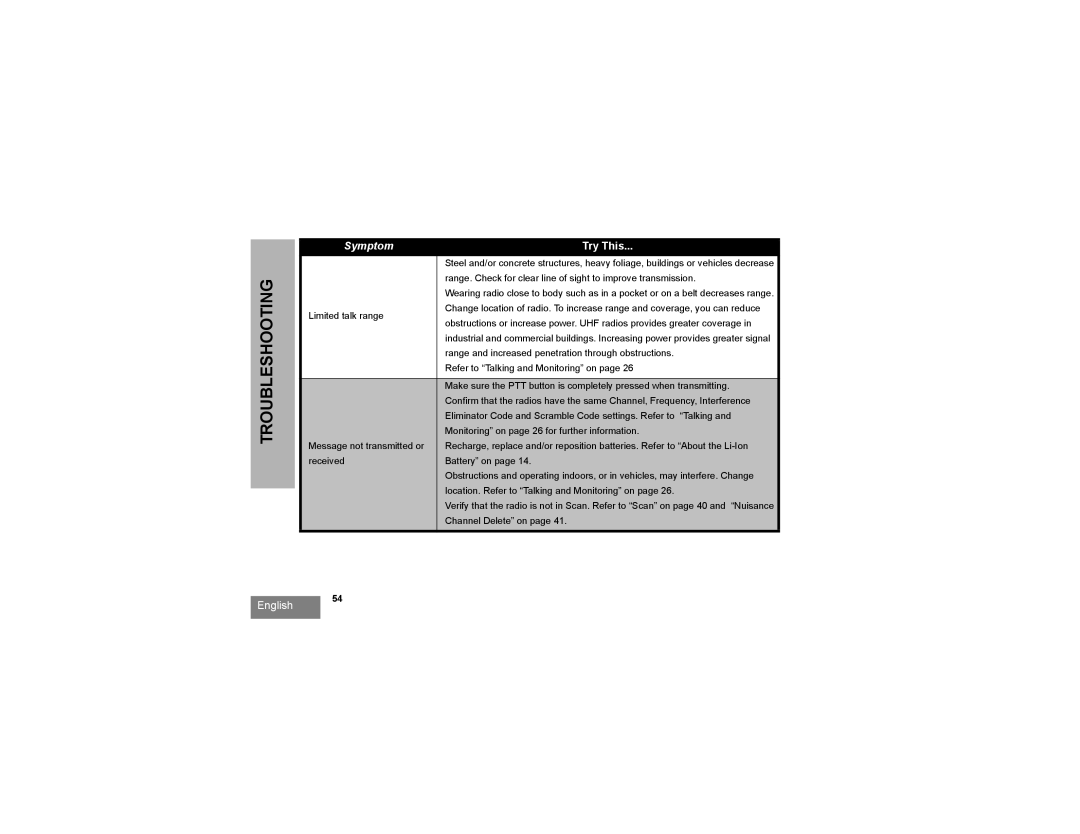 Motorola RMV2080, RMU2080 manual Range. Check for clear line of sight to improve transmission 