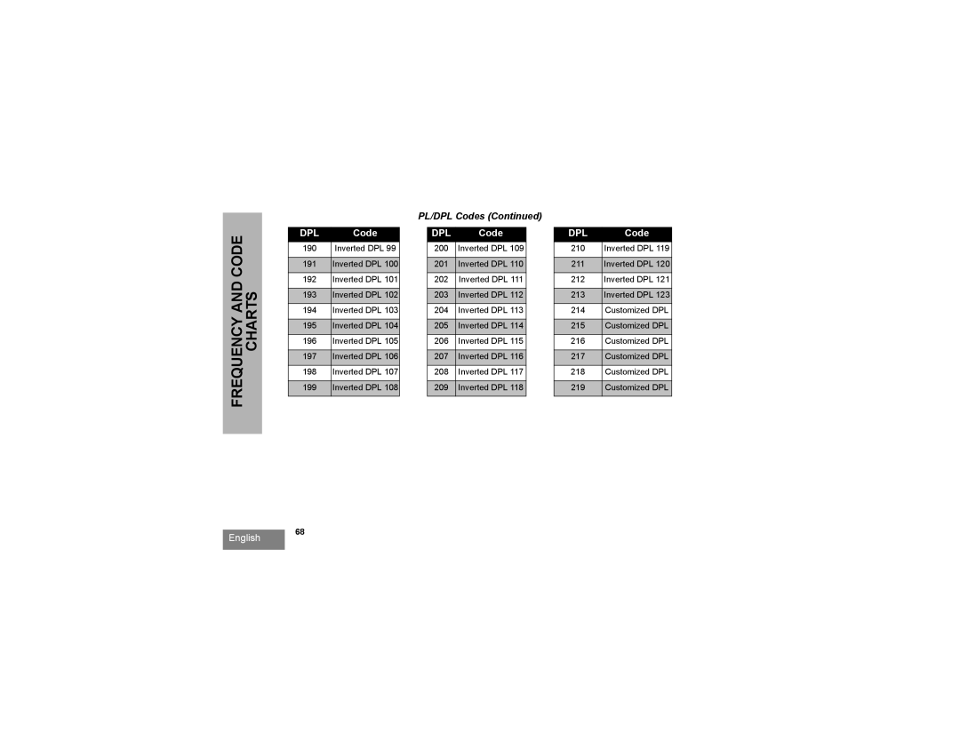 Motorola RMV2080, RMU2080 manual 190 