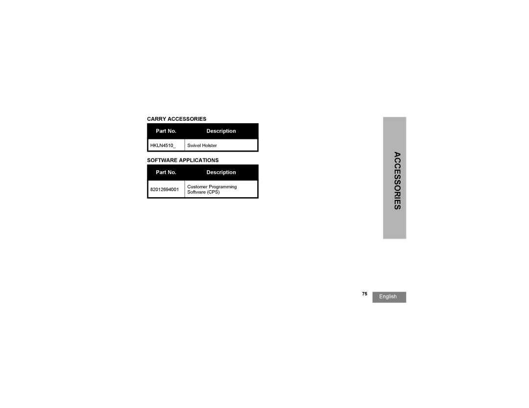 Motorola RMU2080, RMV2080 manual Carry Accessories, Software Applications 