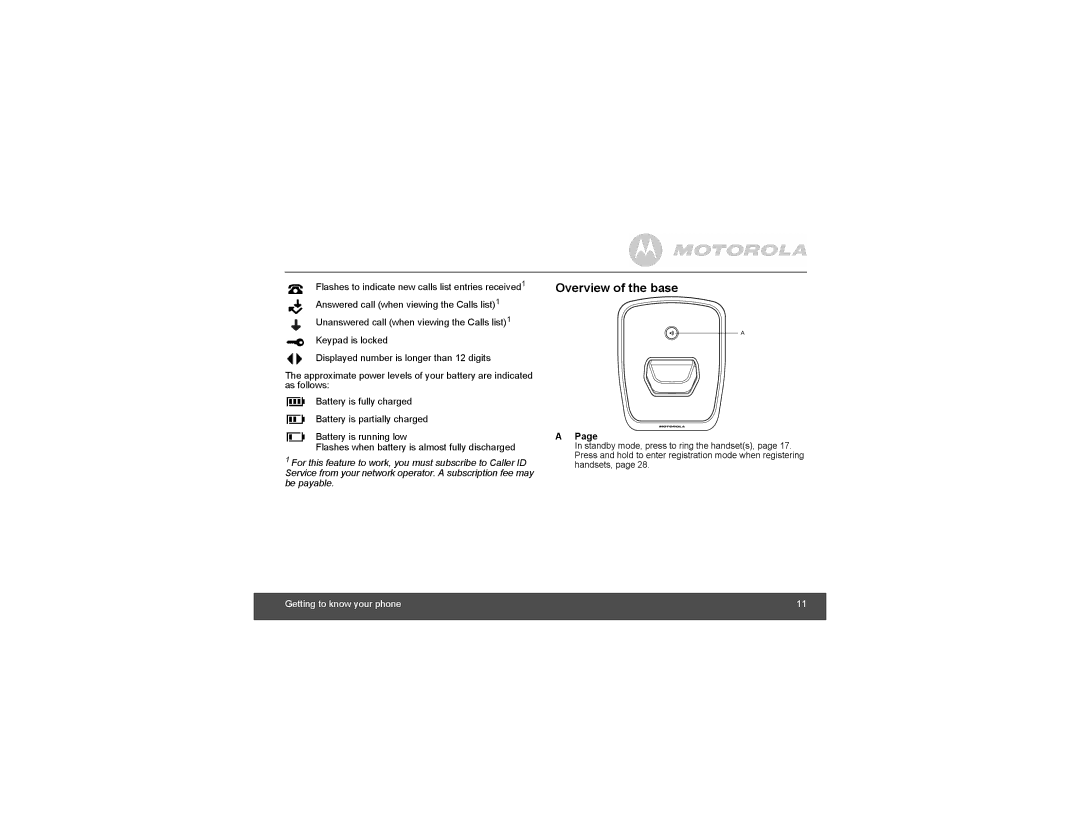 Motorola S1203, S1204, S1201, S1202 manual Overview of the base 