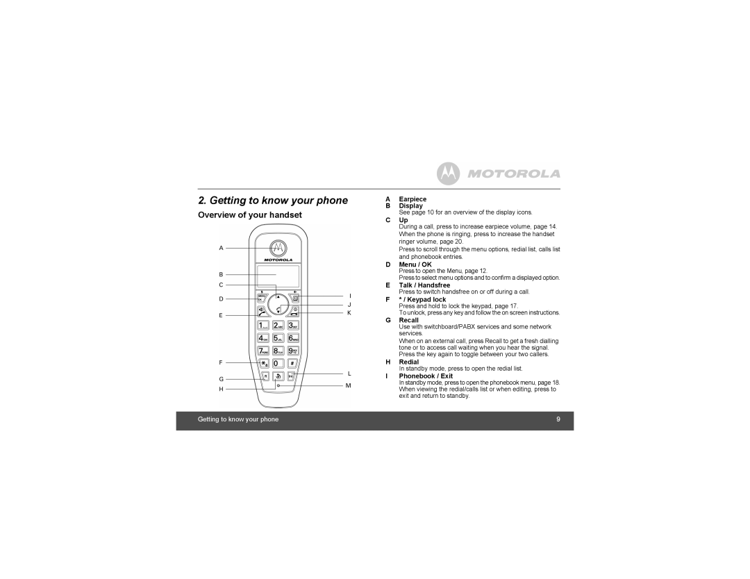 Motorola S1201, S1204, S1202, S1203 manual Getting to know your phone, Overview of your handset 