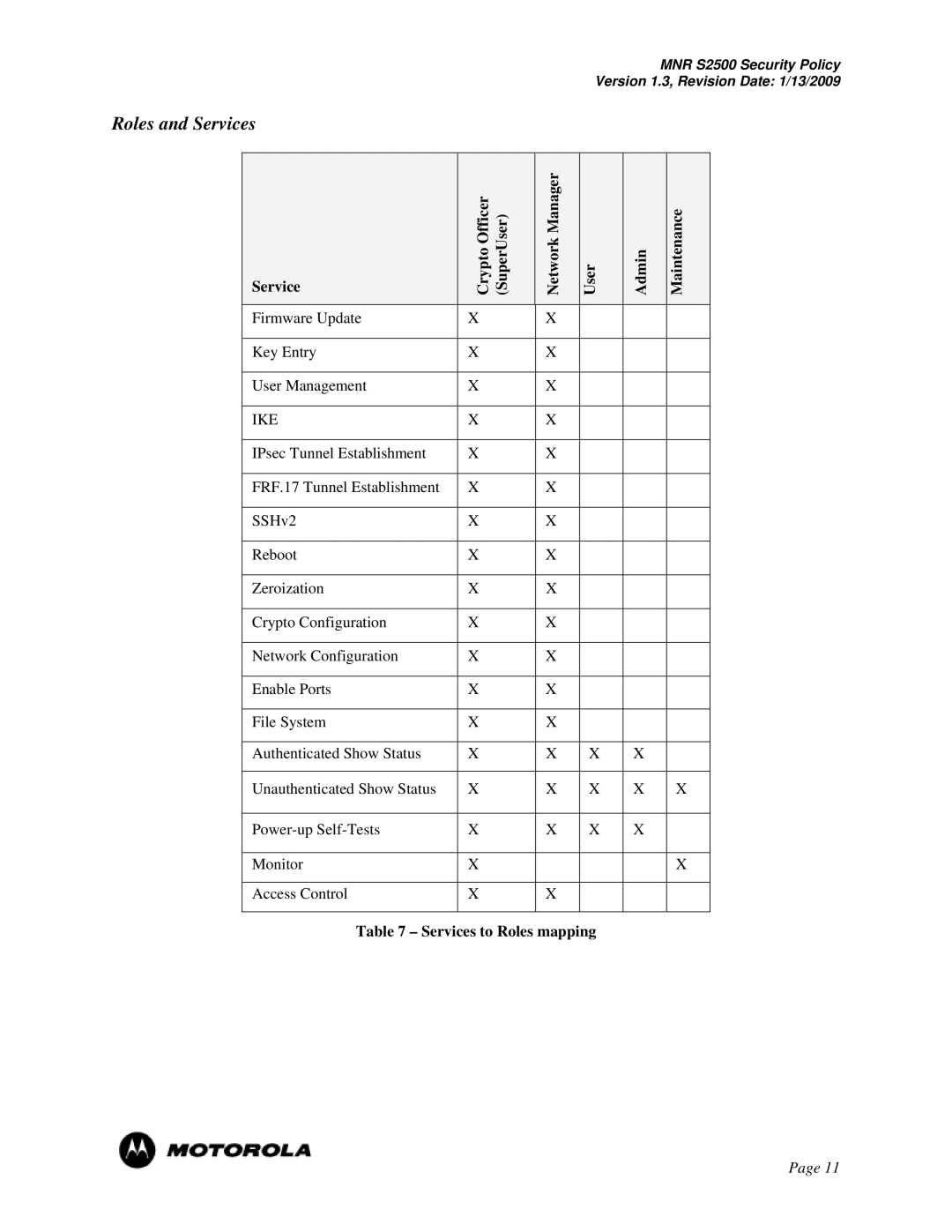 Motorola S2500 manual Roles and Services, Ike 