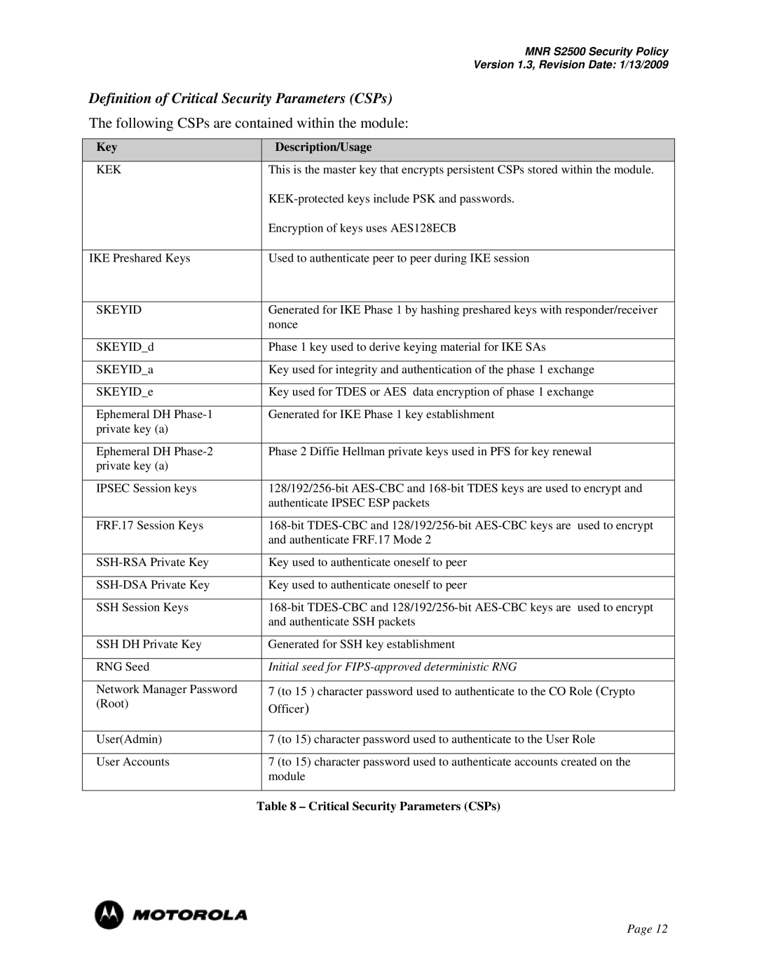 Motorola S2500 manual Definition of Critical Security Parameters CSPs, Following CSPs are contained within the module 