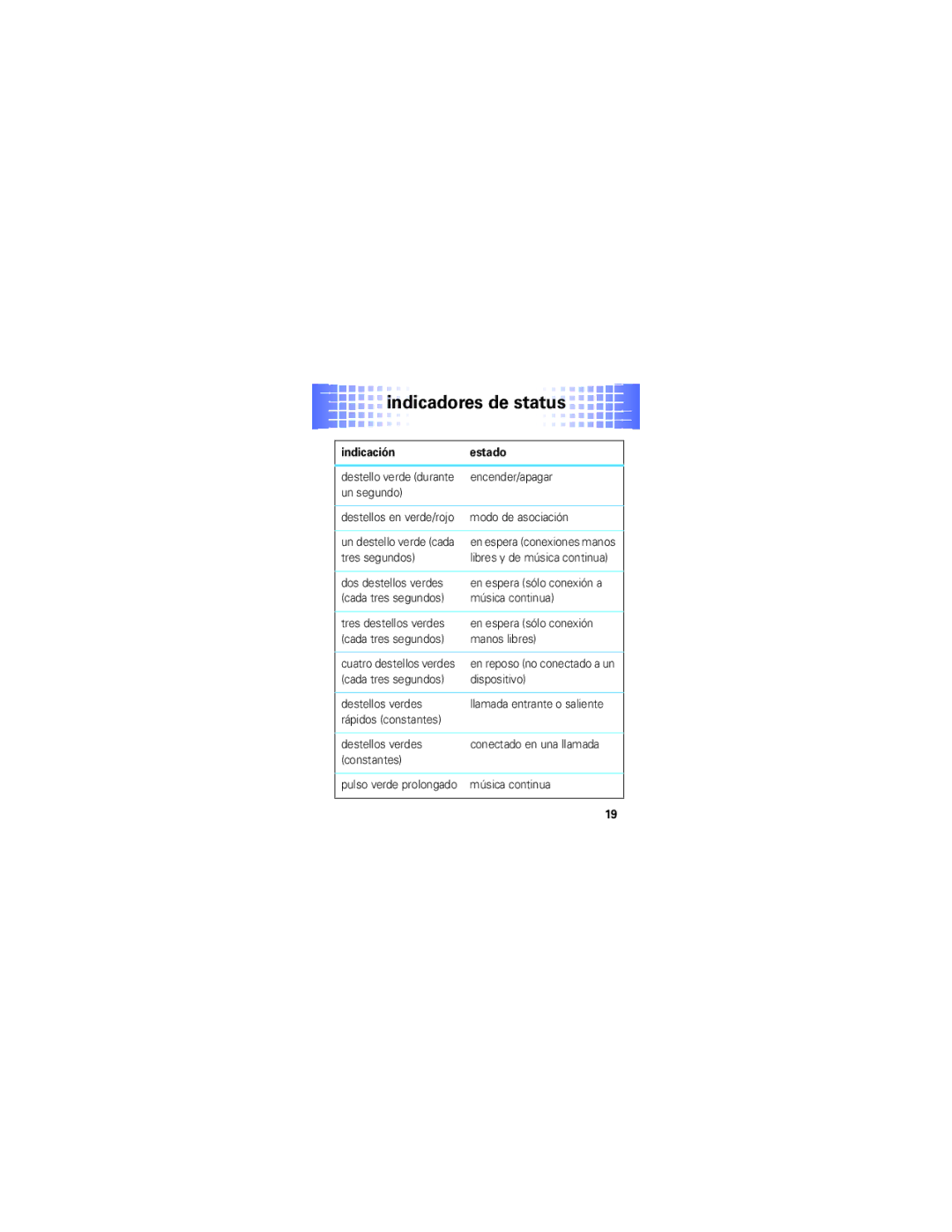 Motorola S305 manual Indicadores de status, Indicación Estado 