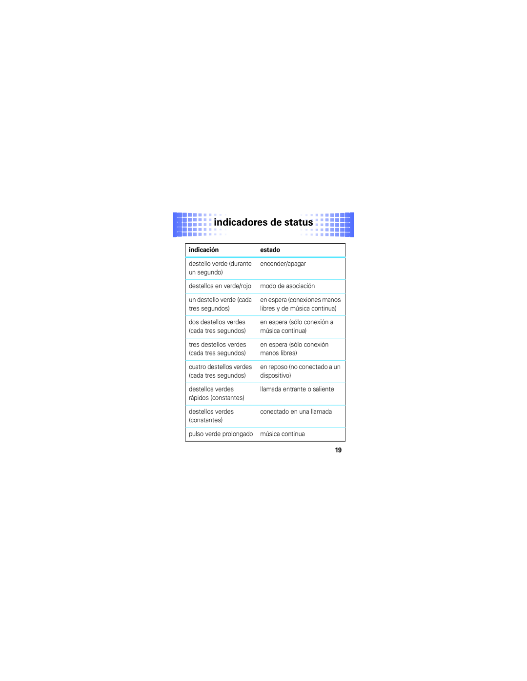 Motorola S305 manual indicadores de status, indicación, estado 