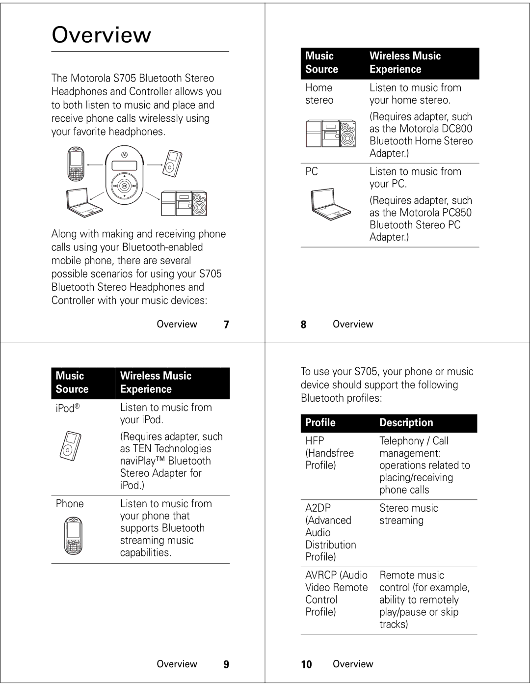 Motorola S705 quick start Overview 